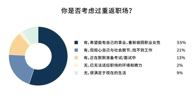 全职妈妈|从年薪40万降到月薪2800，我只是生了个娃