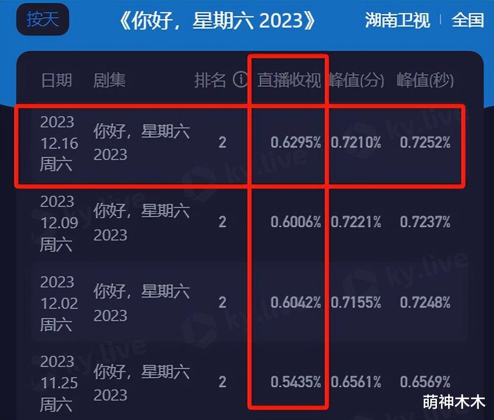 刘诗诗上综艺暴露真实性格，被吐槽无聊又端着，玩游戏都不懂规则