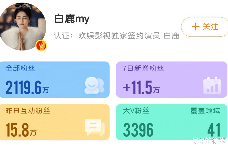 《跑男》涨粉排名,沙溢垫底,白鹿第四,冠军实至名归!