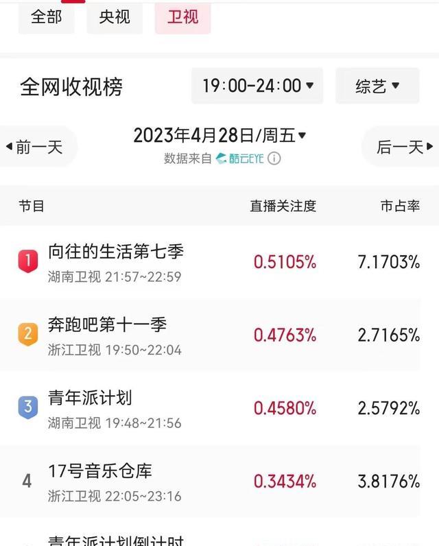 黄磊|飘忽不定的黄磊，透露了《向往的生活》复播的两种可能