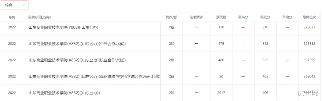 女孩|实力不俗的热门公办职业院校，发展不比本科差