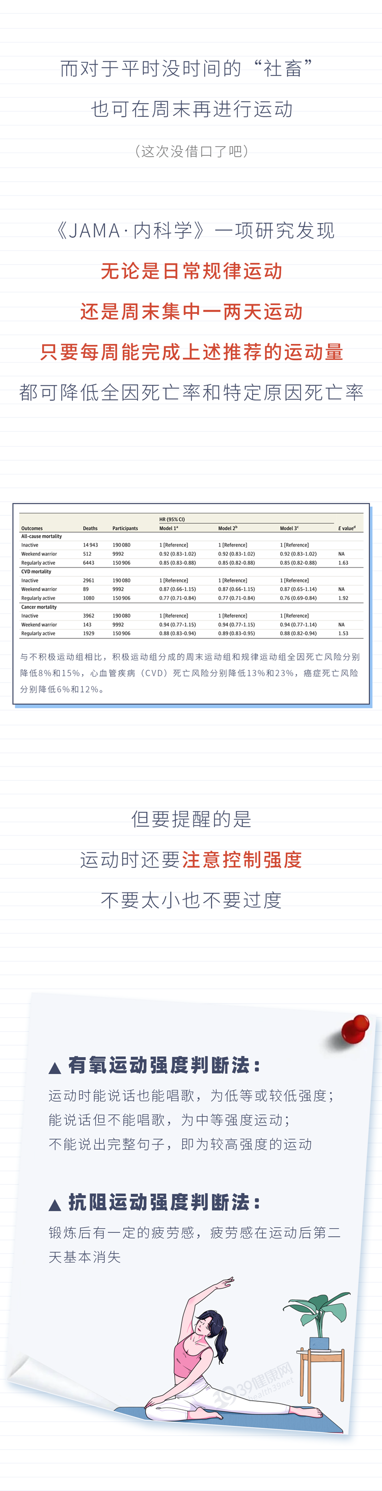运动|运动抗癌“实锤”了!肿瘤专家:最好的抗癌运动不是走路和跑步