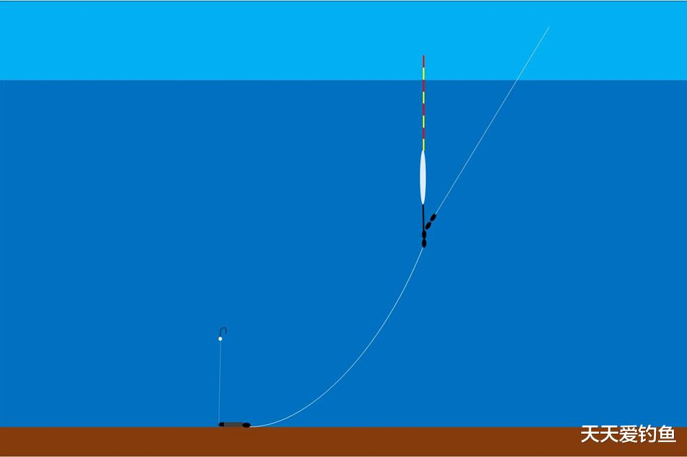 鳊鱼|钓鱼技巧:离底“反”着钓,爆护更轻松