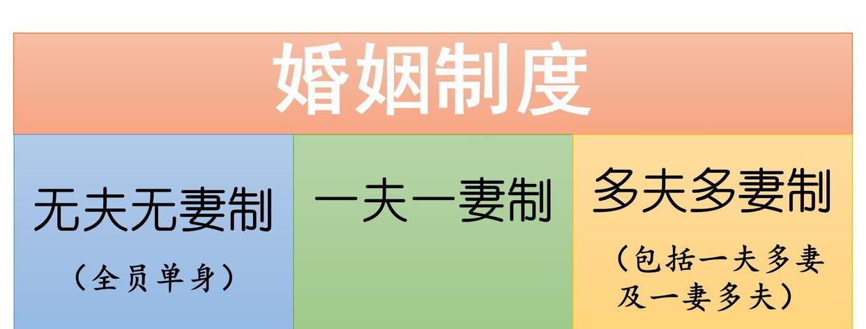 一夫一妻制导致自然选择失效,人类进化停止?研究:正在加速