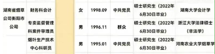 招聘|烟草录用名单火了,应聘比公务员还内卷?果然能进去的人不简单