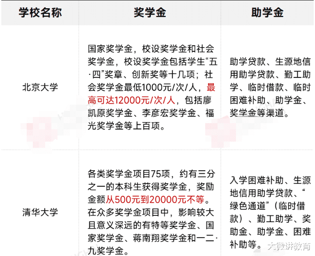 高校|多地高校学费上涨,从23届考生开始执行,网友:都在上涨除了工资
