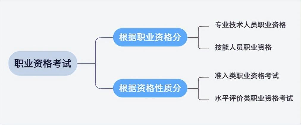 2023年专业技术人员职业资格一览表!