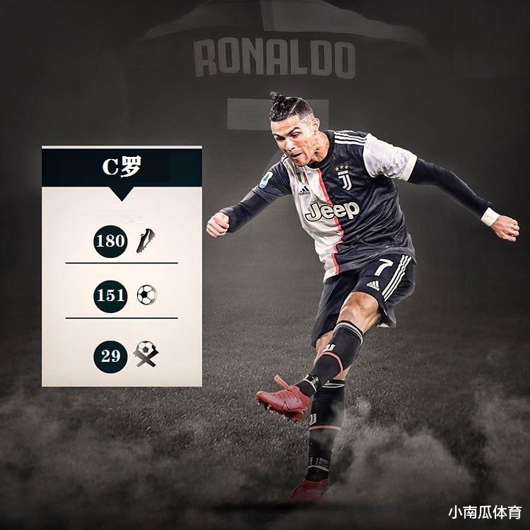 大学|点球命中率最高的十大巨星