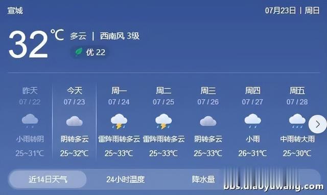 大暑野钓,收获颇丰