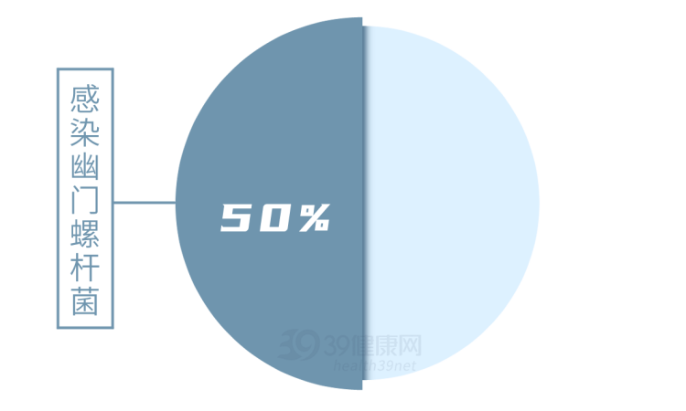 柳叶刀:幽门螺杆菌是中国胃癌最大的祸根,牢记这3点彻底杀菌