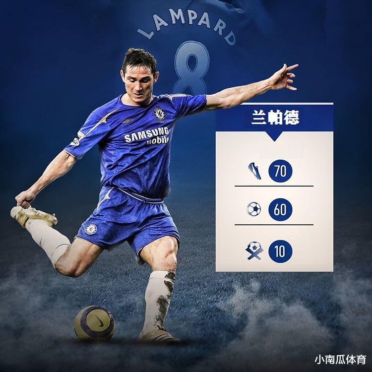 大学|点球命中率最高的十大巨星