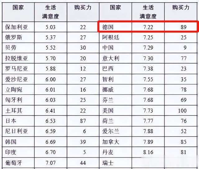 德国人爱喝酒、爱吃肉、爱甜食，为何民众更长寿？3个原因可借鉴