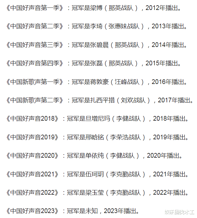 张碧晨|曝张碧晨3000万好声音买冠军,那英力保淘汰魏雪漫,背后大佬曝光