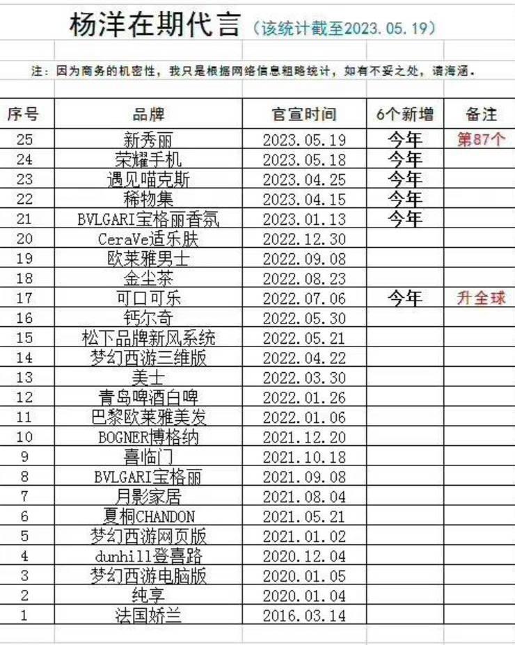 |杨洋,时代抛弃你,不会打一声招呼!