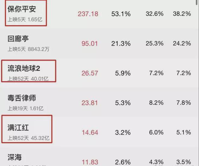 电影|香港这一夜,把对内地明星的“冷落”显得淋漓尽致