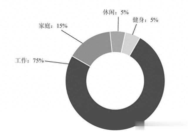 如何拥有成功的职业生涯？也许这本书可以给你提示