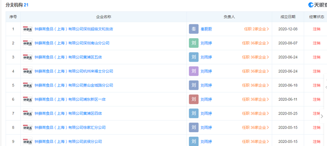 钟薛高|从年销2.2亿支,到月销200支,“雪糕刺客”钟薛高卖不动了?