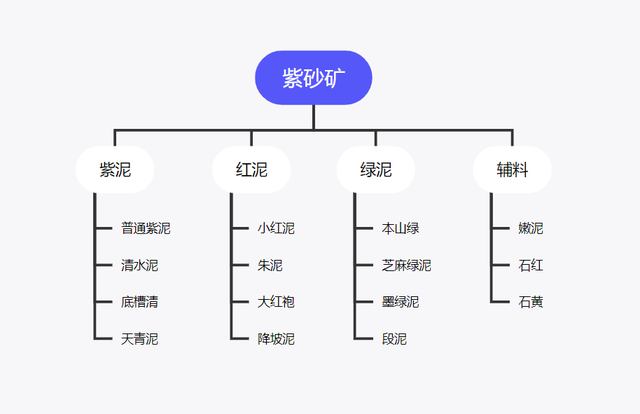 |你的紫砂壶真的值钱吗？