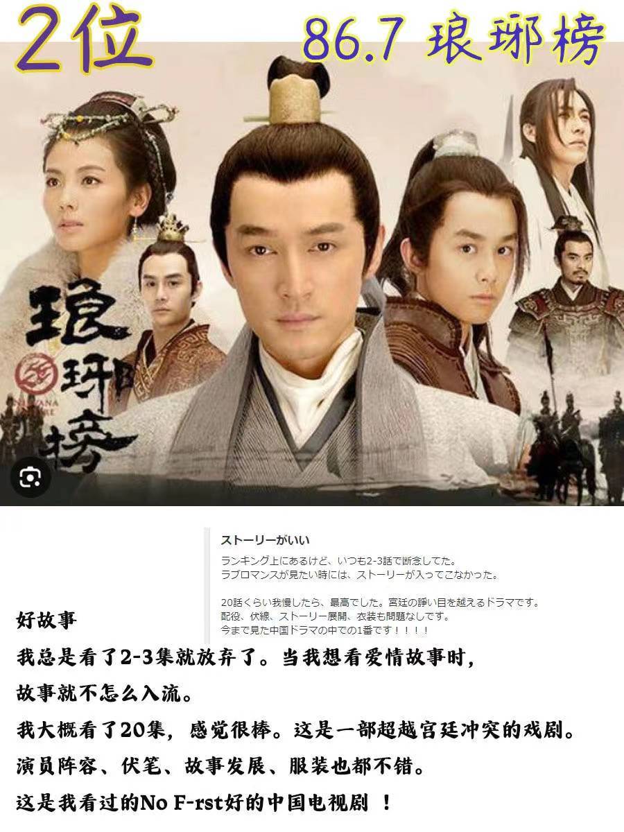 中国电视剧在日本的排名，看看谁是第一