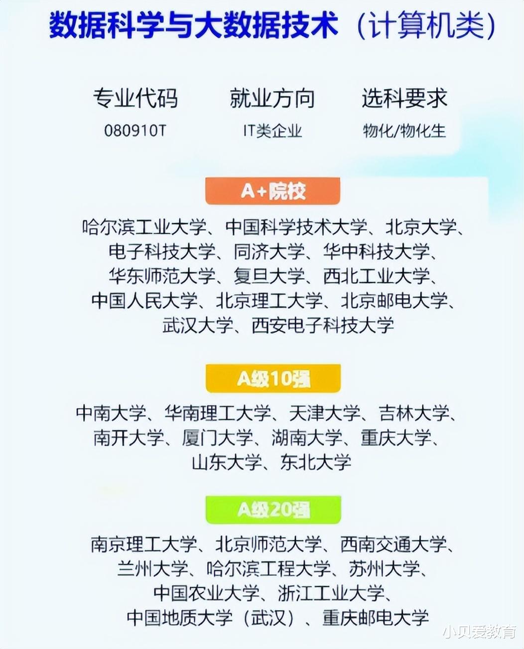 |未来10年“紧缺”职业top10,大学生选对行业,才会获得“高薪”