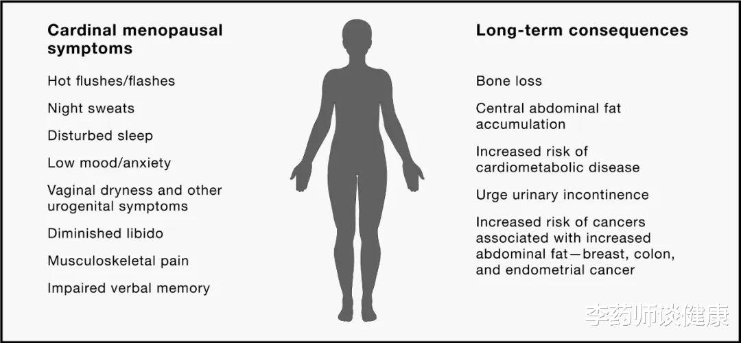 45岁以上女性必看!Cell:知名专家总结更年期相关知识