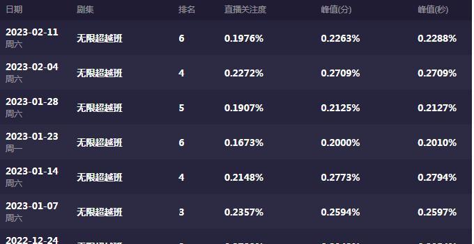 吴彤|浙江卫视综艺:成也吴彤,败也吴彤