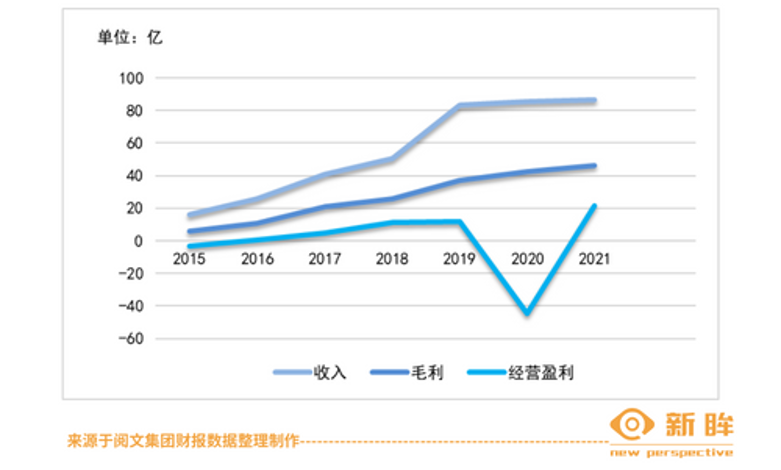 腾讯|中国网文媒介中兴与腾讯的掣肘