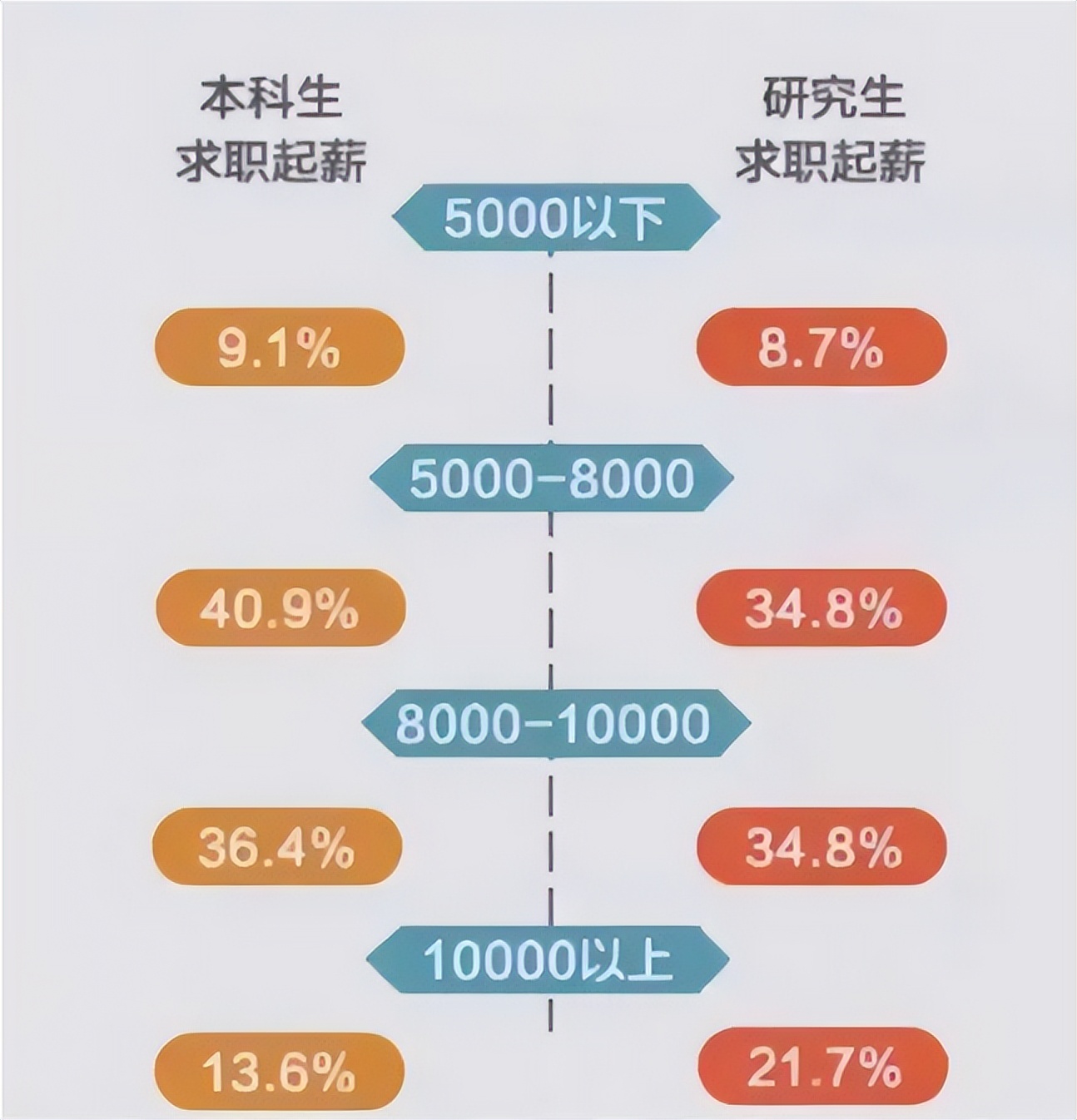 本科生|研究生和本科生的区别，4张图完美诠释，差的可不是一星半点