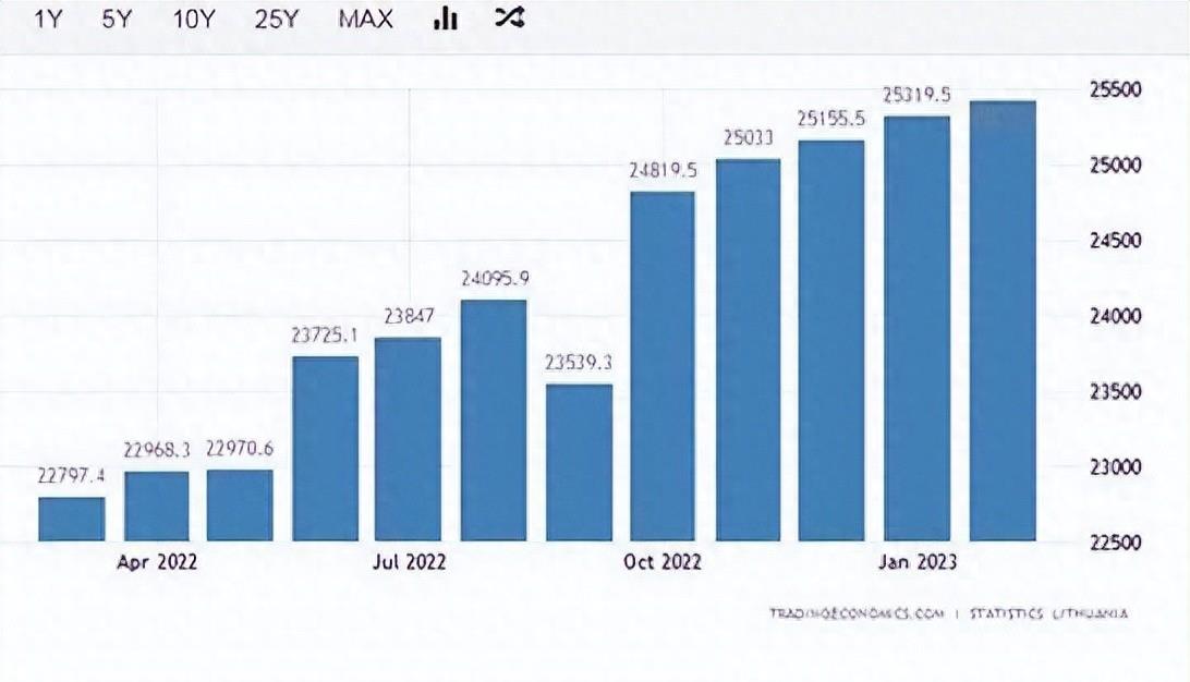 后悔也来不及了,当年支持“台独”的立陶宛,如今下场凄惨!