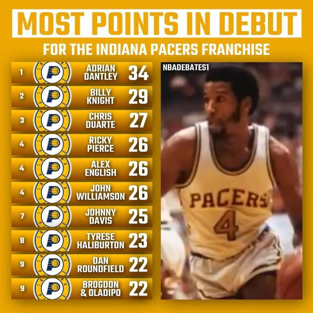 招聘|美媒列出湖人和尼克斯等十支球队,队史职业首秀得分最高的十人