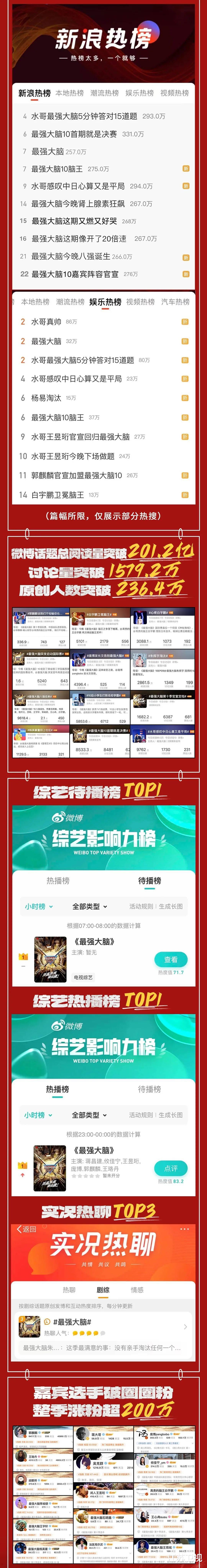 青春环游记|《最强大脑》第十季高燃收官！多维度再创新高