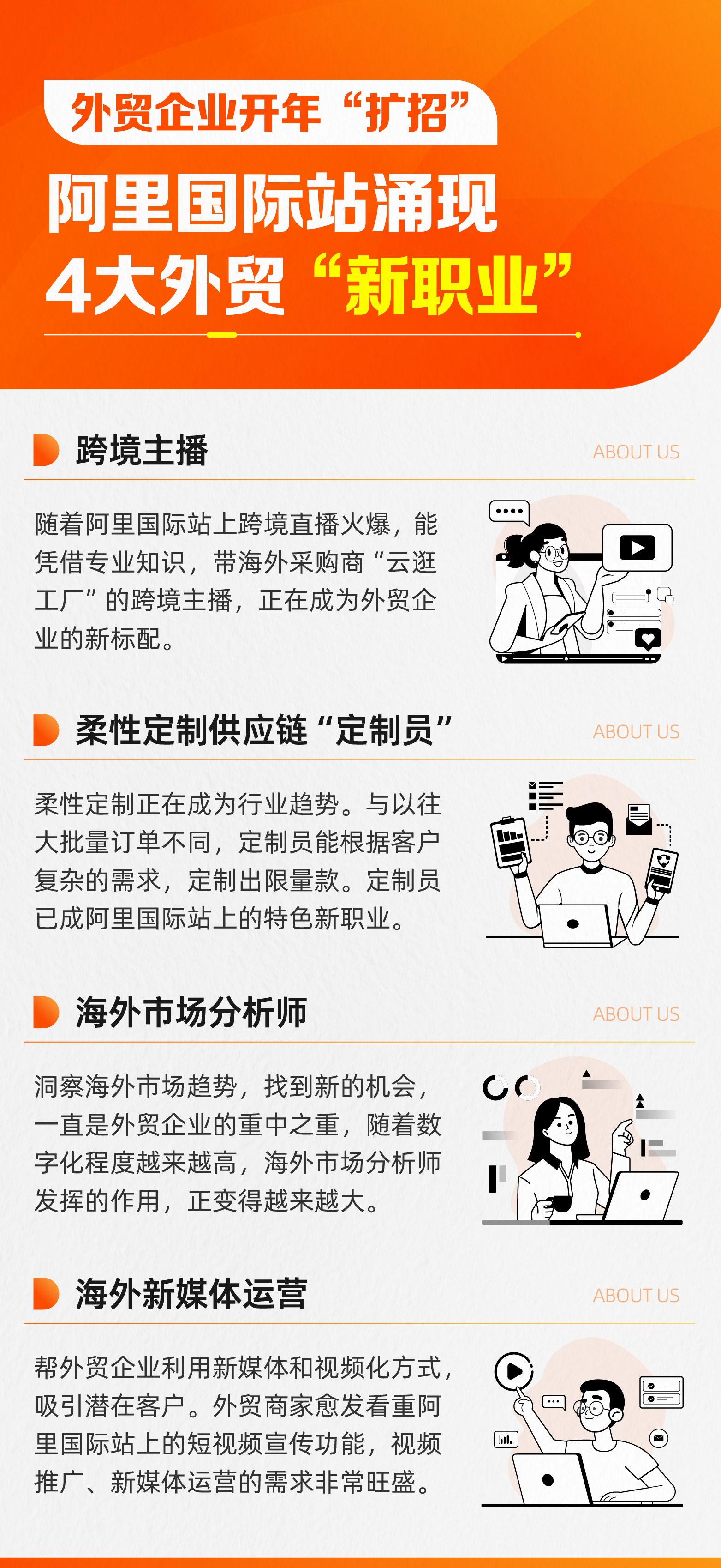 阿里巴巴|阿里国际站外贸企业开年纷纷“扩招” 涌现4大数字化新职业