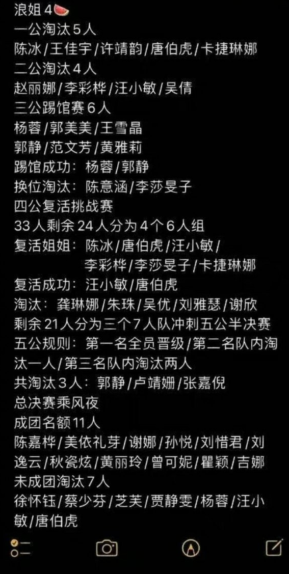 |网曝《浪姐4》成团名单！18人进总决赛，7人淘汰，11人成团