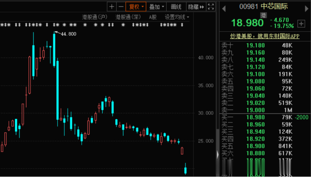 北斗卫星导航系统|A股还会继续下跌吗？北斗导航继续关注