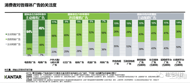 分众传媒|后广告时代，下一个品牌营销的“金矿”在哪里？