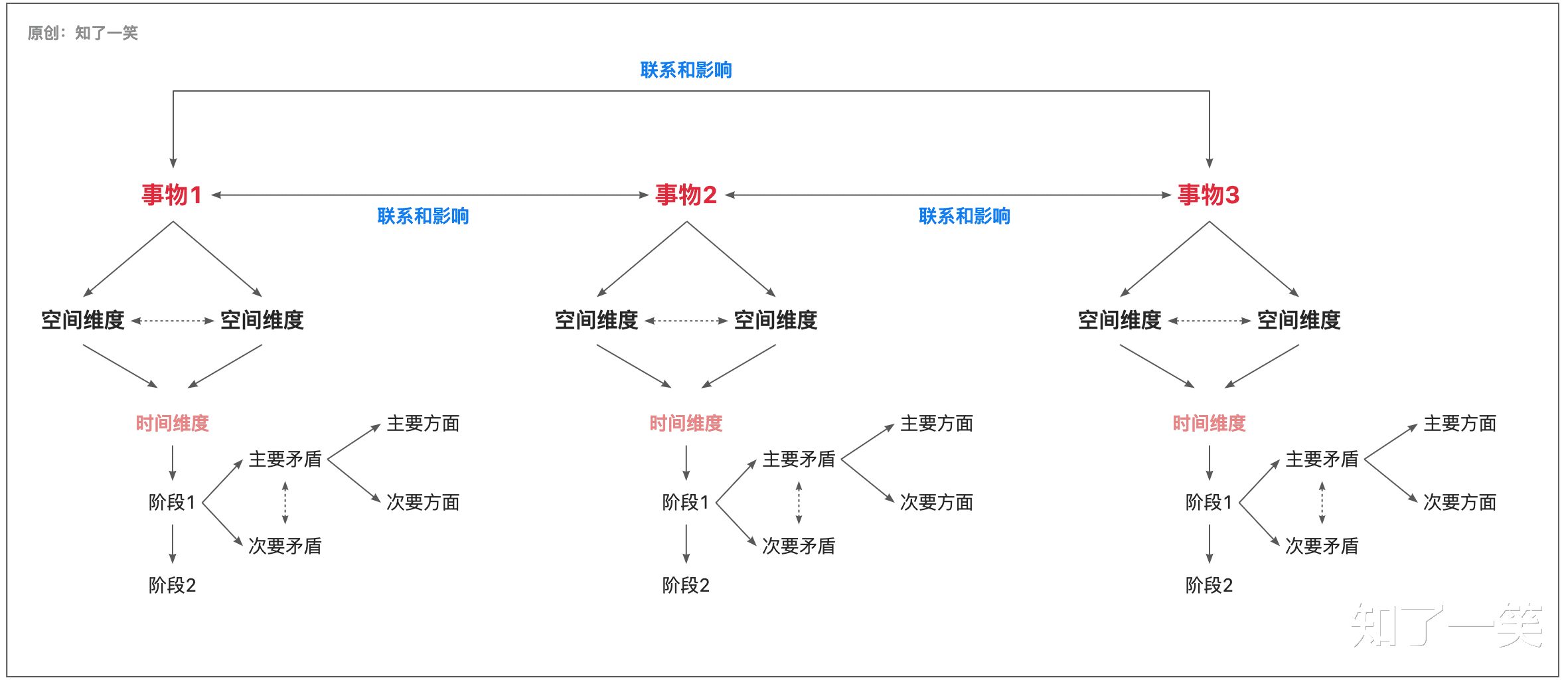立足|「认知」打工人的自我修养