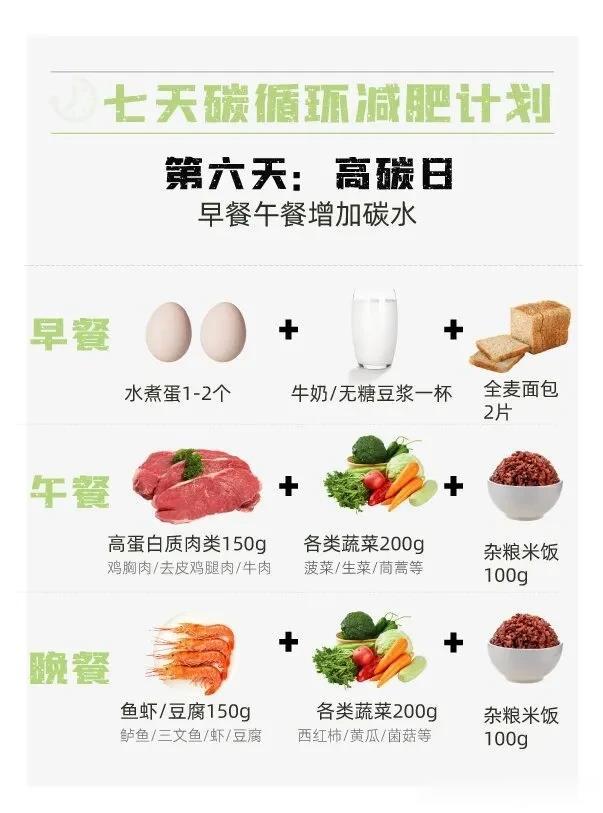 年前减肥，7天碳循环减肥计划，让你悄悄的瘦下来！