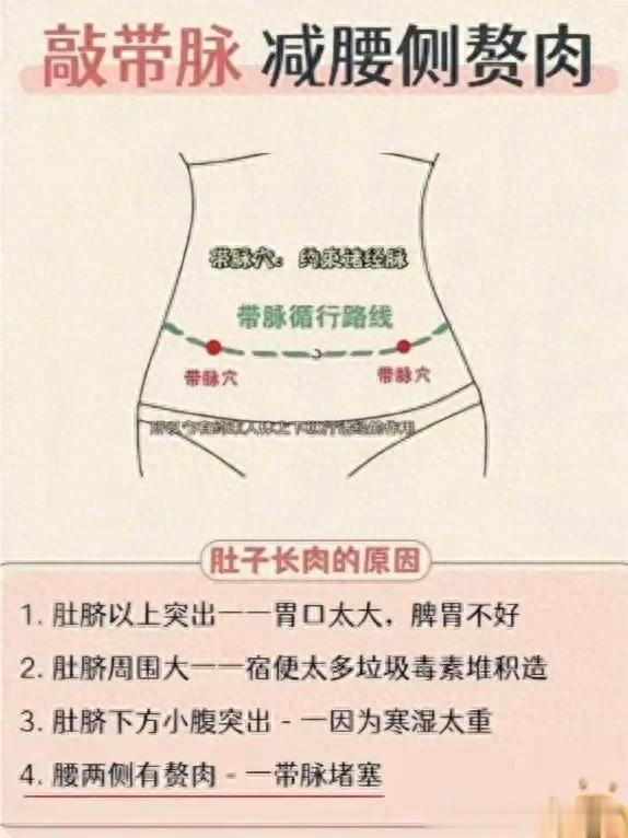 每天10分钟，敲带脉，减腰腹赘肉，半个月可见明显效果