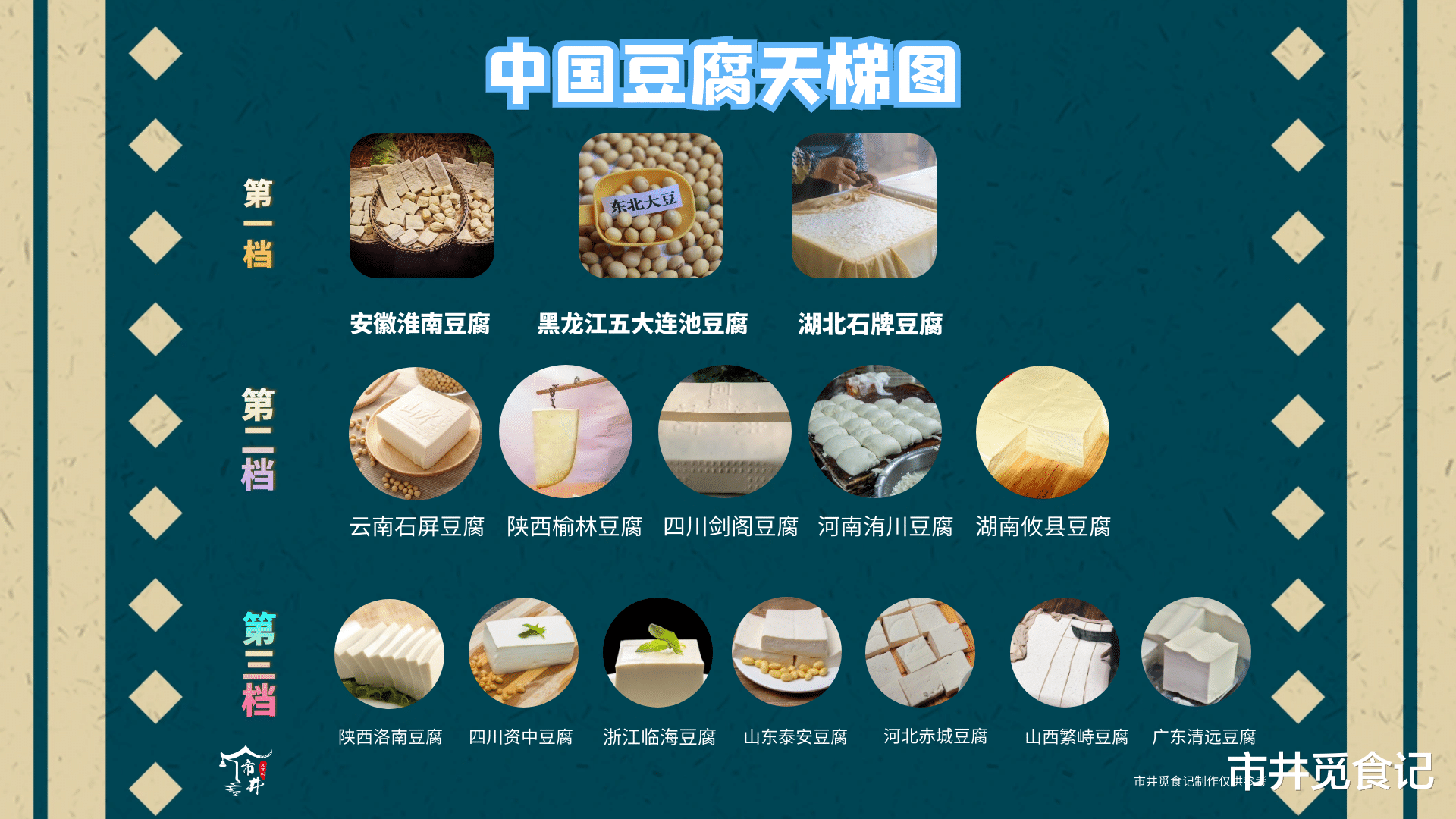 豆腐|中国豆腐口感天梯图,从南到北15种上榜,看看到底哪的豆腐最好吃