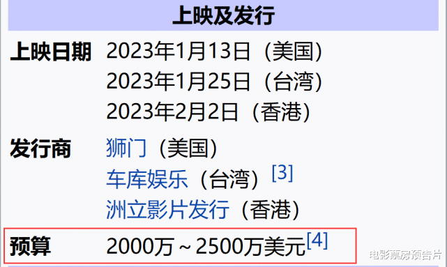 阿凡达2|2500万美元成本,杰拉德陷落首周票房出炉,阻击《阿凡达2》失败