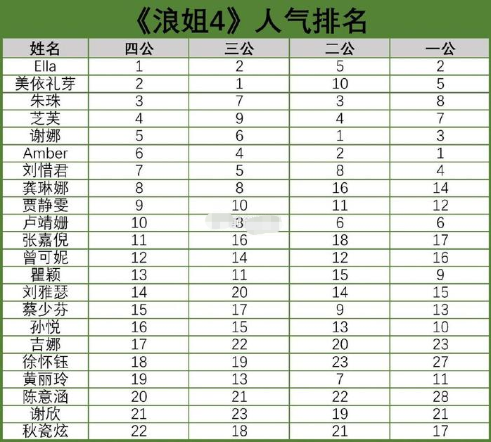 消失8年悄悄隐婚,如今孩子都有了:天后slay!