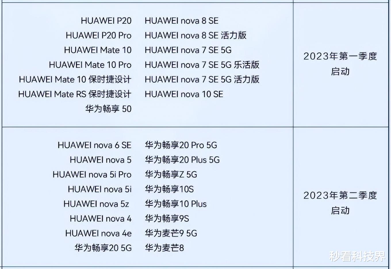 抖音|美升级芯片规则后，华为直接公开两个新消息，外媒：拦不住了
