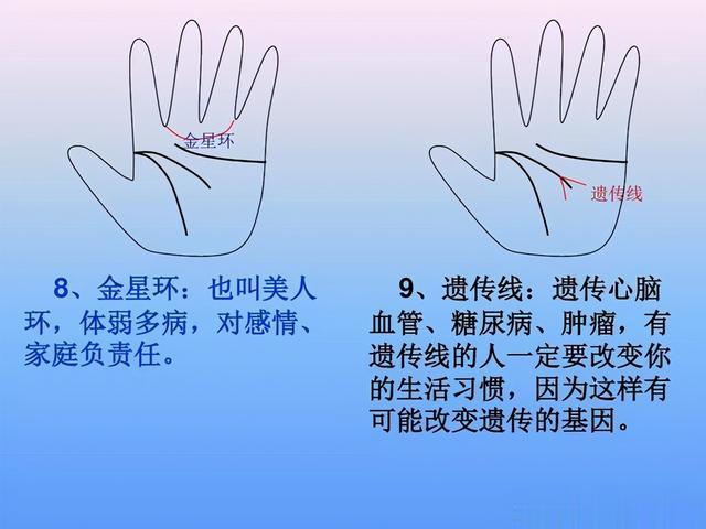 最全手诊图谱,一看就懂,简单实用!不出门也能望手察病!收了吧