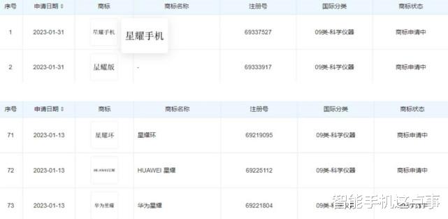 5G|用子品牌支持5G和麒麟？华为星耀手机即将出世，或要阶段性爆发！