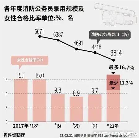 内娱的高贵,被这9。6秒得渣都不剩
