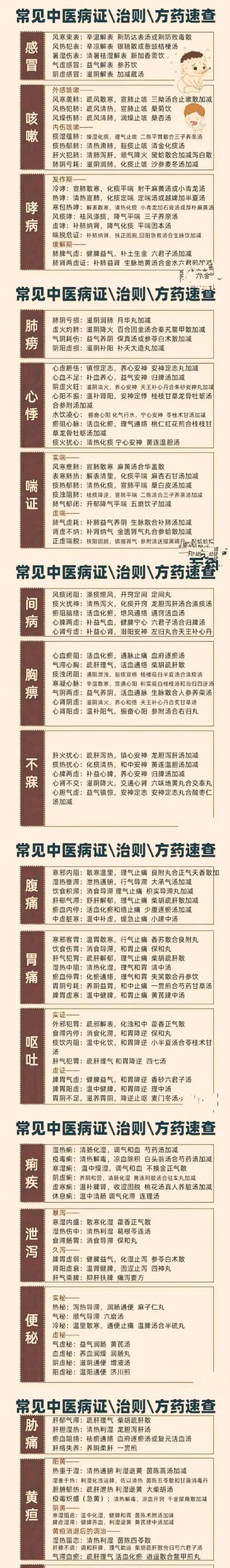 中药|中医病证方药参考表