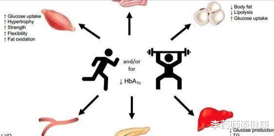 现在知道还不晚!新研究发现最有益于控制血糖的3种运动方式