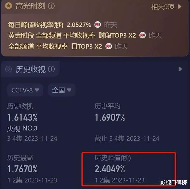 《小满生活》秦昊坦言：在家与伊能静一起追剧，每个角色都有故事