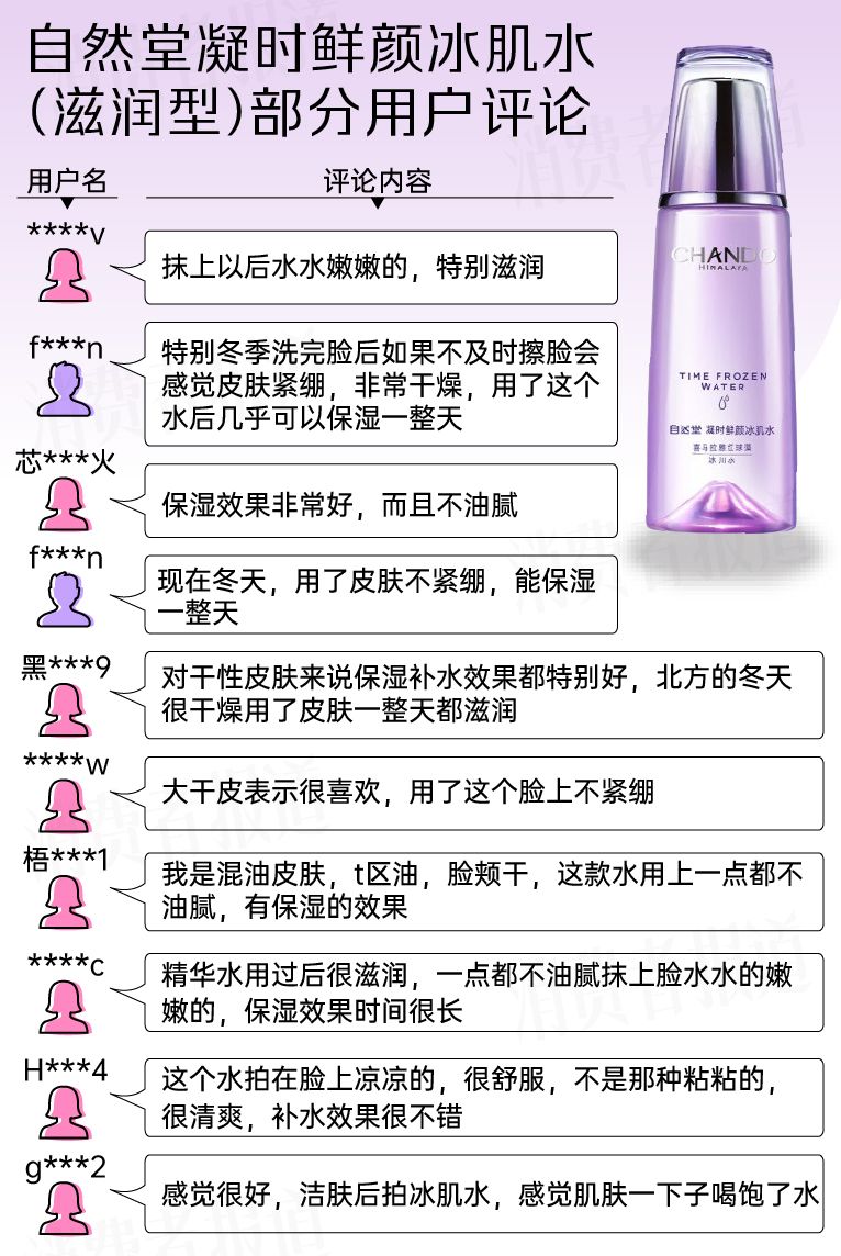 23款国货化妆水口碑报告：毕生之研、稀物集温和性不佳，可复美被评“塑料味”