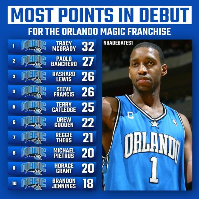 招聘|美媒列出湖人和尼克斯等十支球队,队史职业首秀得分最高的十人